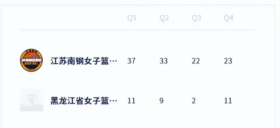 篮板, 欣棫表现抢